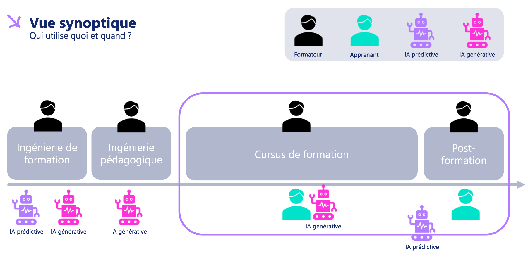 Capture d'écran de la formation