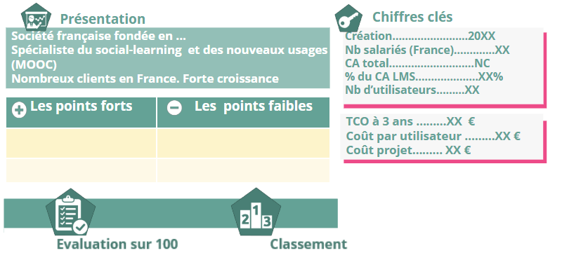Exemple de livrables