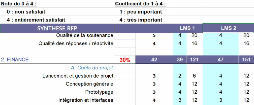 Exemple de livrable
